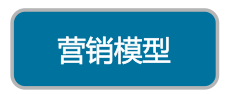 數據米鋪CRM分享篇八：做電商時這些商業(yè)問題你都了解嗎?[商業(yè)邏輯模型]